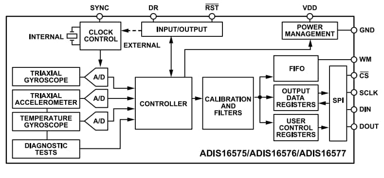 Schéma de principe - Analog Devices Inc. Modules IMU MEMS de précision ADIS1657x