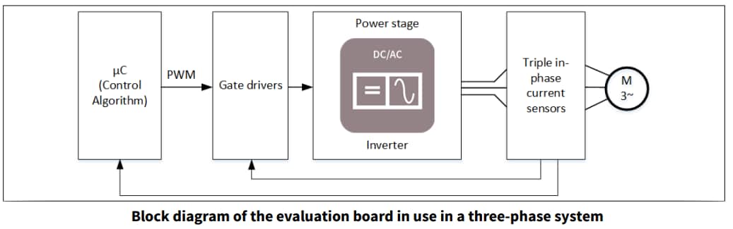 Schéma de principe - Infineon Technologies Carte d'évaluation TLE4973 EVAL INLAY