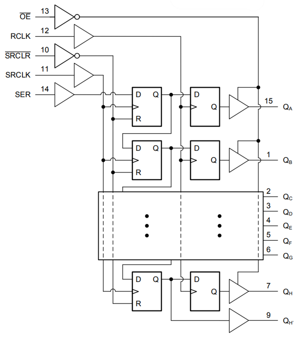 Schéma de principe - Texas Instruments Grille multifonction SN74ACT3G99/SN74ACT3G99-Q1
