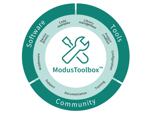 Infineon Technologies Microcontrôleurs PSOC™ 4100T Plus