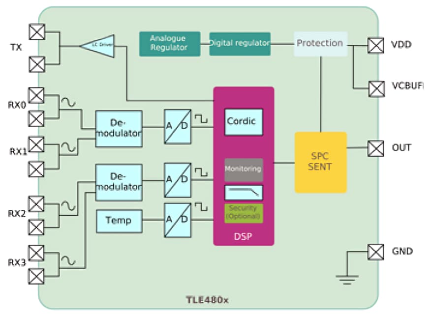 Schéma de principe - Infineon Technologies Capteurs de position inductifs XENSIV TLE480x