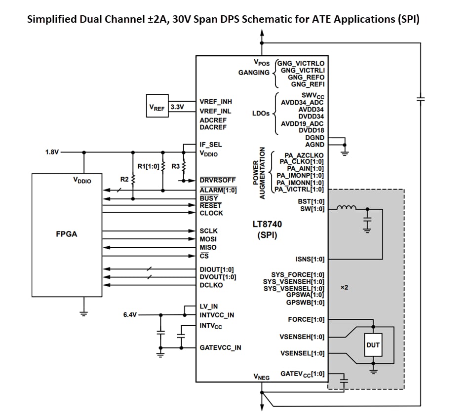 Schéma du circuit d'application - Analog Devices Inc. Alimentation électrique programmable pour dispositif (DPS)