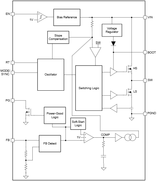 Schéma de principe - Texas Instruments Convertisseur Buck synchrone LMR60410