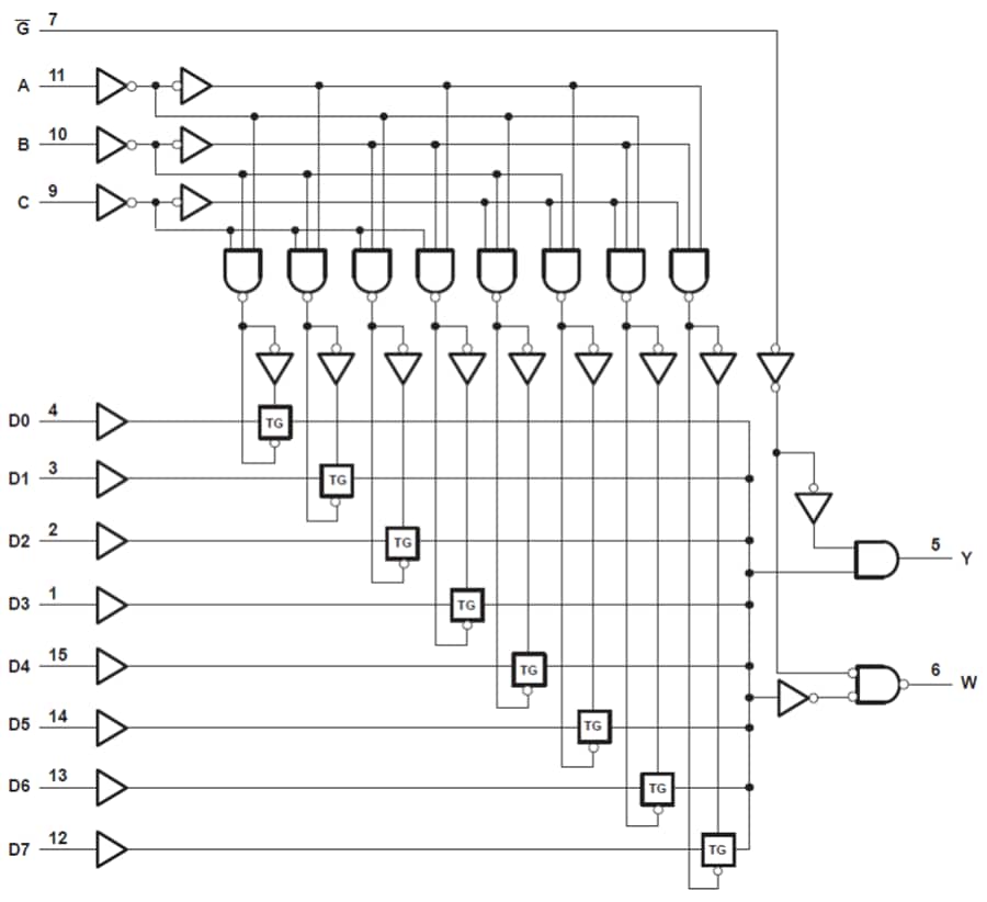 Schéma de principe - Texas Instruments Multiplexeur/sélecteur de données SN74LV8T151-EP