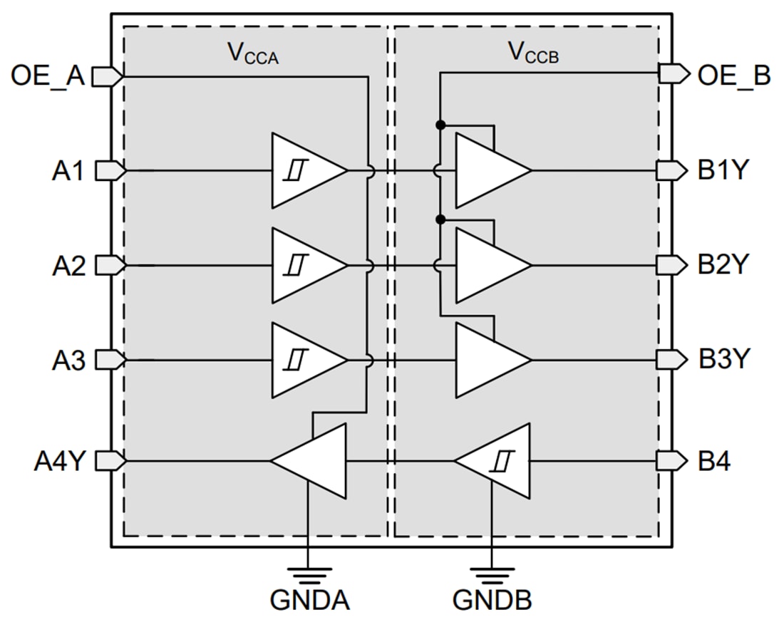Schéma de principe - Texas Instruments Convertisseur de niveau fondamental 4 bits TXG104x
