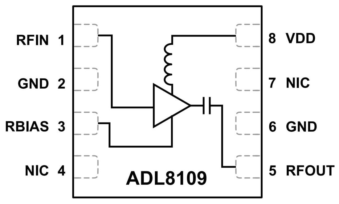 Schéma de principe - Analog Devices Inc. Amplificateur à faible bruit ADL8109