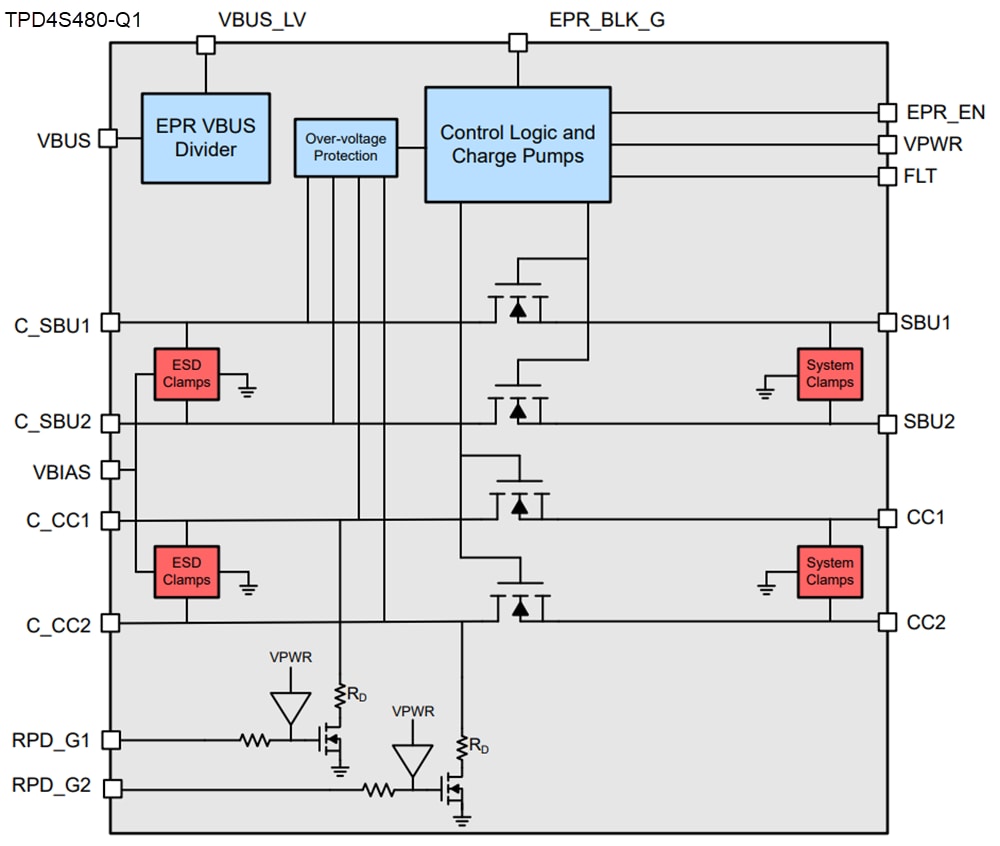 Schéma de principe - Texas Instruments Circuits intégrés de protection du port USB Type-C® TPD4S48x-Q1