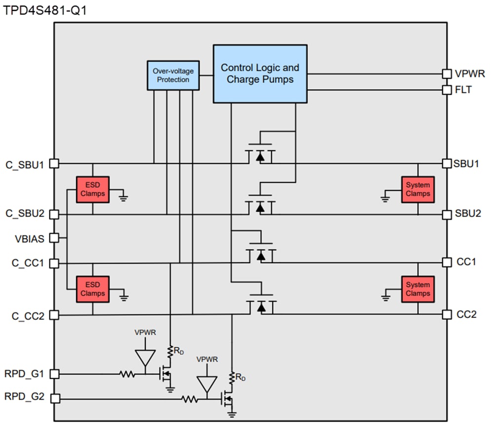 Schéma de principe - Texas Instruments Circuits intégrés de protection du port USB Type-C® TPD4S48x-Q1