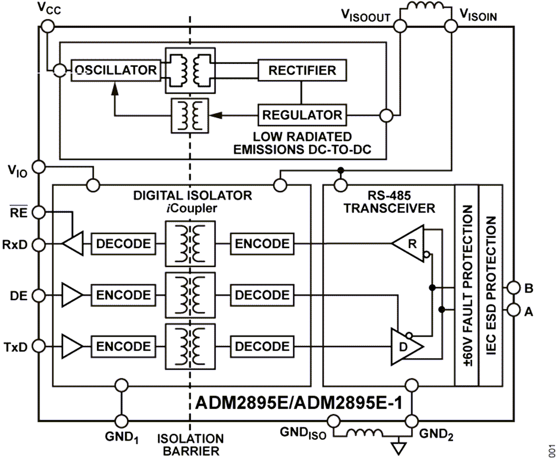 Schéma de principe - Analog Devices Inc. Émetteurs-récepteurs RS-485 ADM2895E/ADM2895E-1