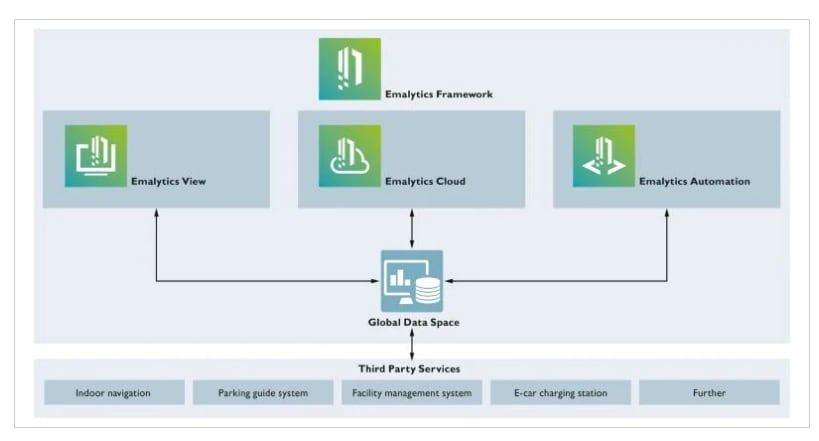 Infographie - Phoenix Contact Contrôleurs d'automatisation de bâtiment Catan C1 FR
