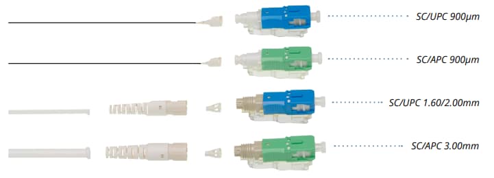 Infographie - Molex Connecteurs à montage sur site Quasar OptiX