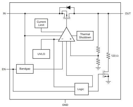 Schéma de principe - Texas Instruments Régulateur linéaire à faible perte de niveau (LDO) TLV713P-Q1