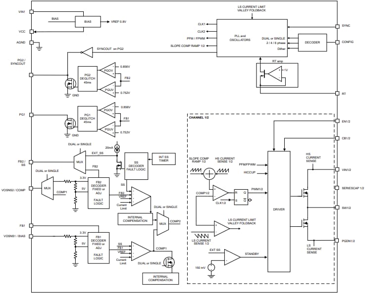 Schéma de principe - Texas Instruments Convertisseur Buck automobile LM644A2-Q1