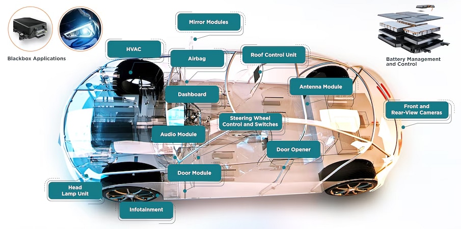 Infographie - TE Connectivity Système de connecteurs miniatures PicoMQS