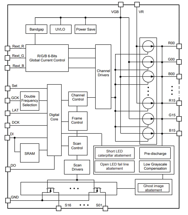 Schéma de principe - Diodes Incorporated Pilote LED matriciel à 48 canaux AL5958Q