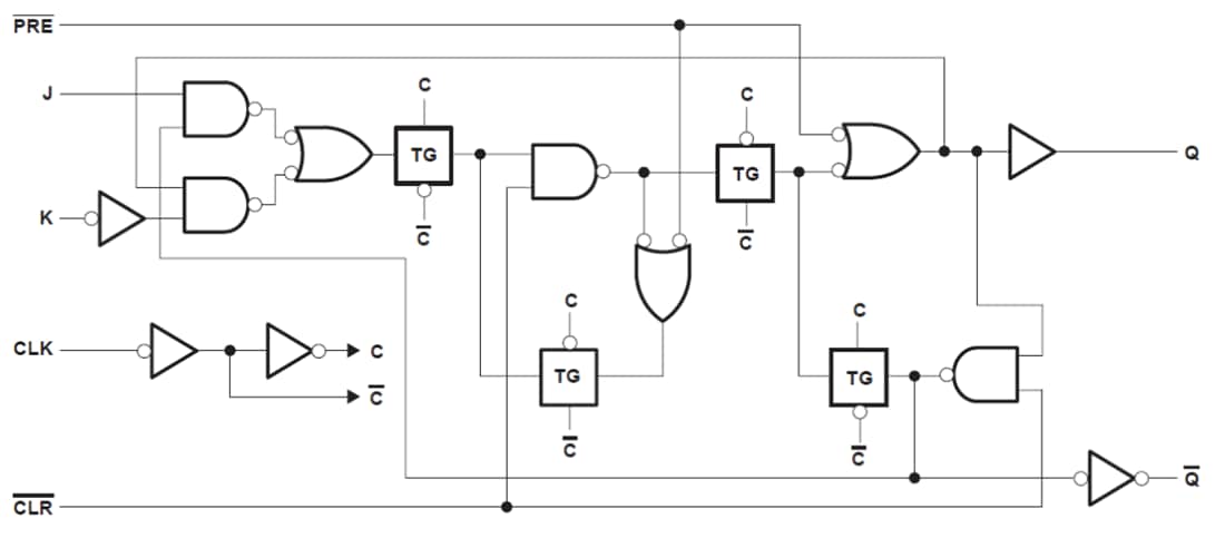 Texas Instruments Doubles bascules J-K SN74HC112