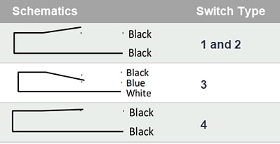 Schéma - Littelfuse Capteurs à lamelles à montage sur bride 59150