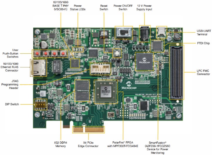 Microchip Technology Kit PolarFire FPGA Splash
