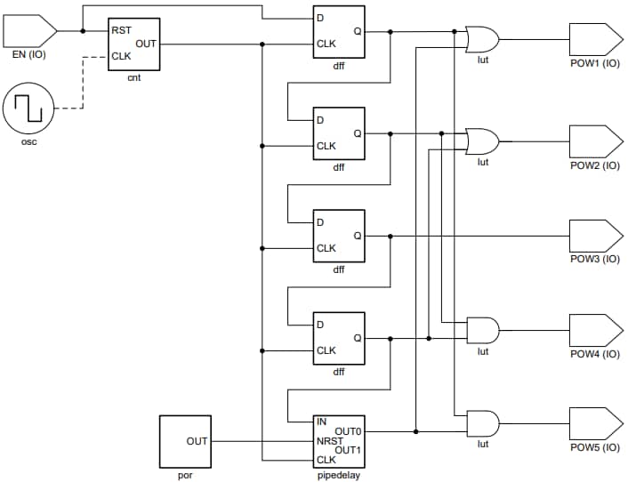 Schéma du circuit d'application - Texas Instruments Dispositifs logiques programmables TPLD801 et TPLD801-Q1