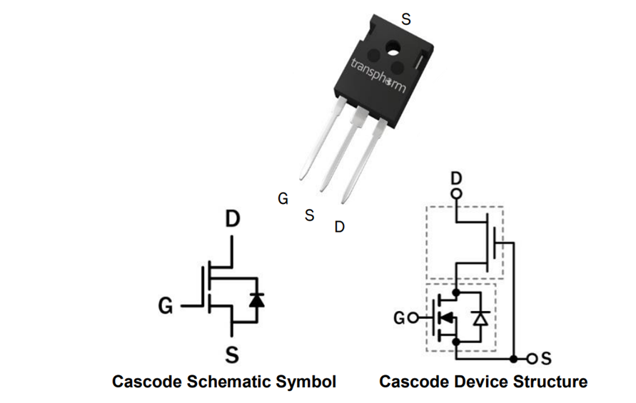 Schéma du circuit d'application - Renesas Electronics FET SuperGaN® TP65H015G5WS