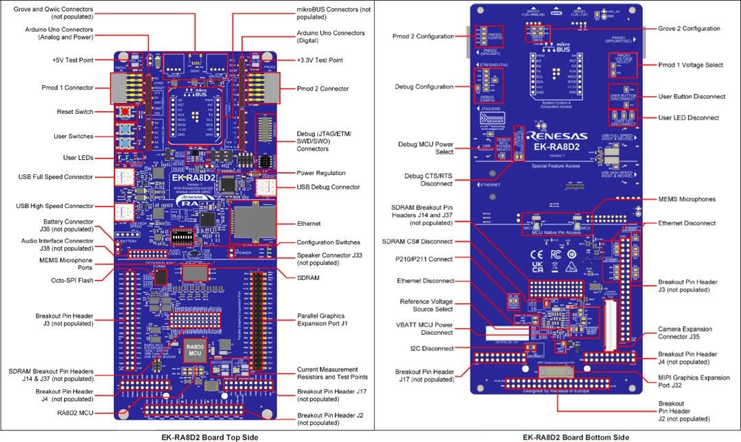 Renesas Electronics Kit d'évaluation EK-RA8D2