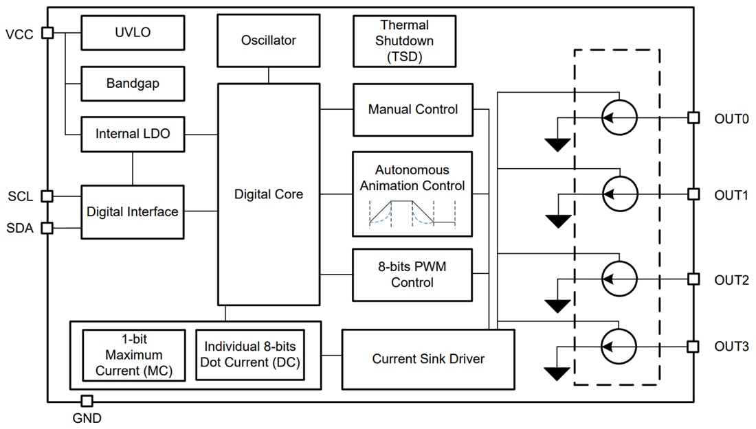 Schéma de principe - Texas Instruments Pilote de LED RGBW à 4 canaux LP5814