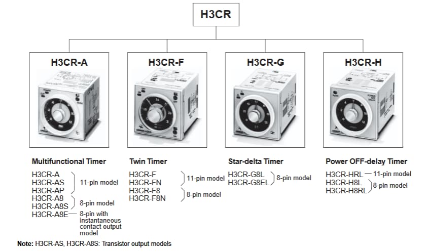 Omron Industrial Automation Minuteurs H3CR à semi-conducteurs