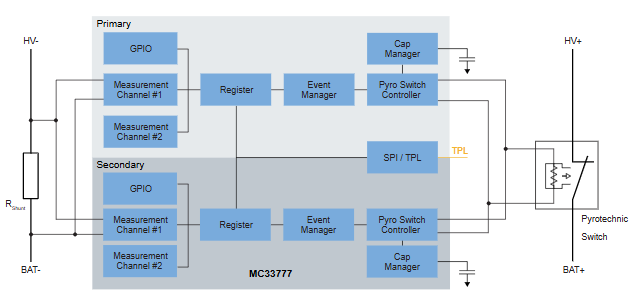 Schéma de principe - NXP Semiconductors CI contrôleurs de boîte de jonction de batterie MC3377x