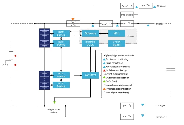 Schéma du circuit d'application - NXP Semiconductors CI contrôleurs de boîte de jonction de batterie MC3377x