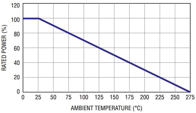 Bourns Résistances bobinées céramiques haute puissance UWP