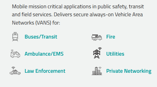 Infographie - Sierra Wireless / Semtech Routeurs multi-réseau AirLink® XR90 5G/Wi-Fi® 6