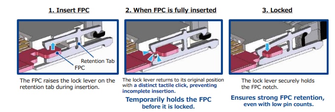 Infographie - Hirose Electric Connecteurs FPC FH79 à retournement arrière à pas de 0,3 mm