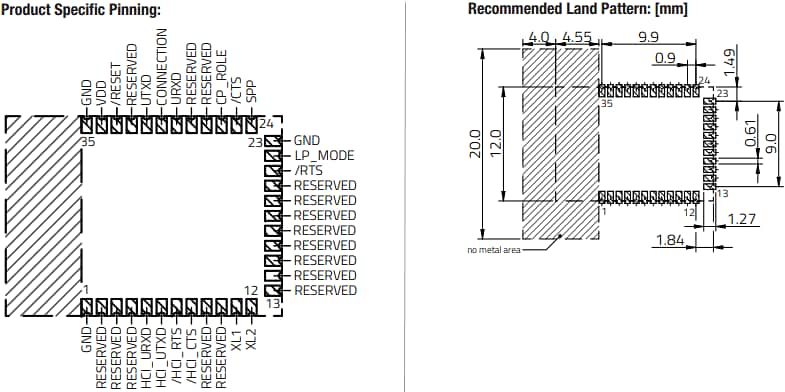 Plan mécanique - Würth Elektronik Module radio Skoll-I BLUETOOTH ®
