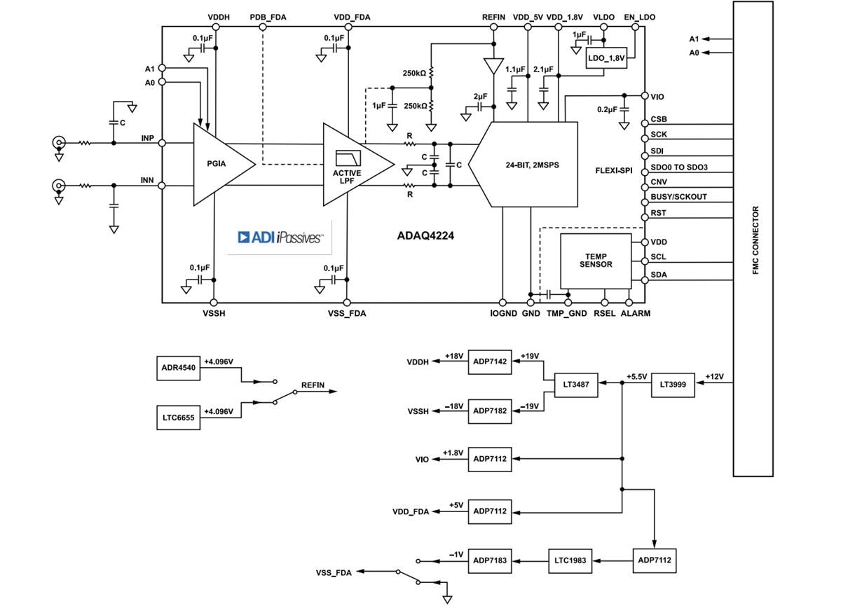 Schéma de principe - Analog Devices Inc. Carte d'évaluation EVAL-ADAQ4224-FMCZ