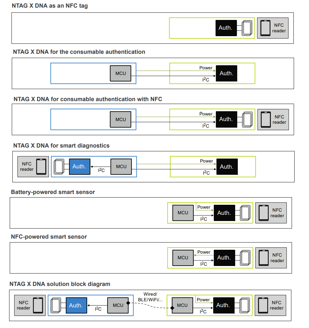 Schéma du circuit d'application - NXP Semiconductors Étiquette NFC connectée sécurisée NTAG® X DNA