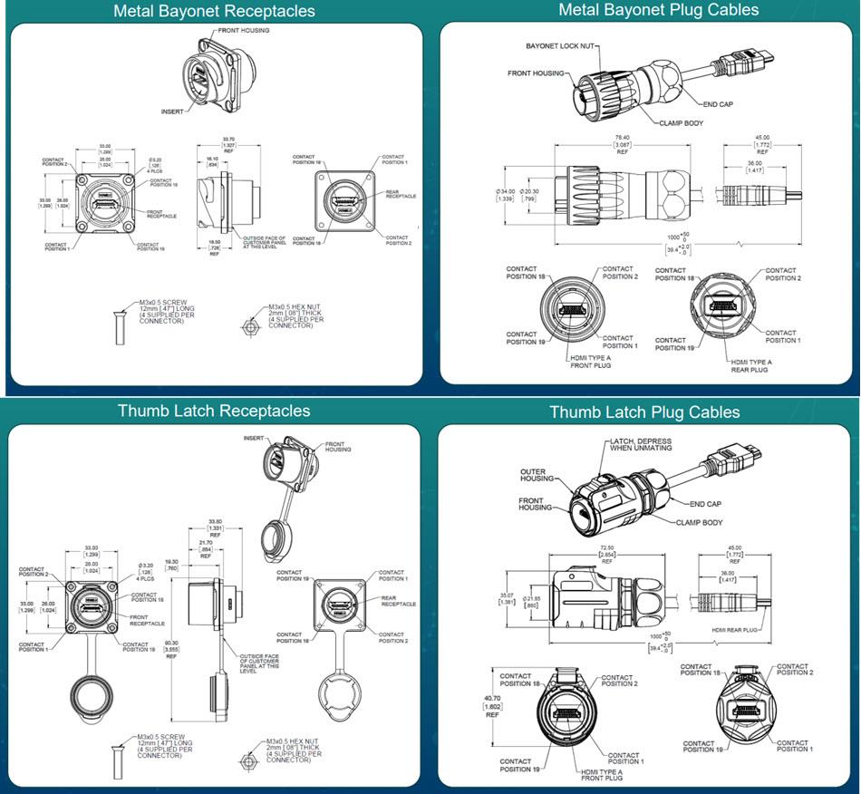 Plan mécanique - Amphenol Commercial Câbles et embases de fiche HDMI IP67 à verrouillage