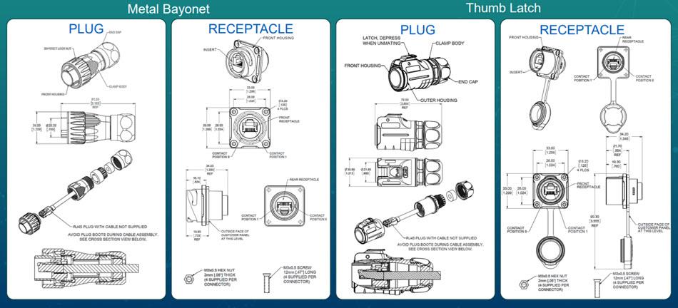 Plan mécanique - Amphenol Commercial Câbles et embases de fiche HDMI IP67 à verrouillage