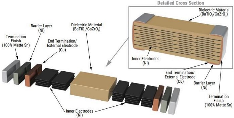 Infographie - YAGEO Condensateurs de sécurité SC