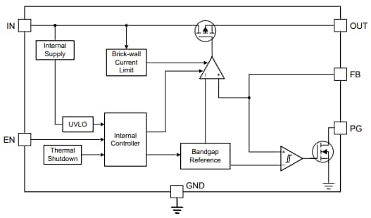Schéma de principe - Texas Instruments Régulateur à faible chute (LDO) TPS7C84-Q1