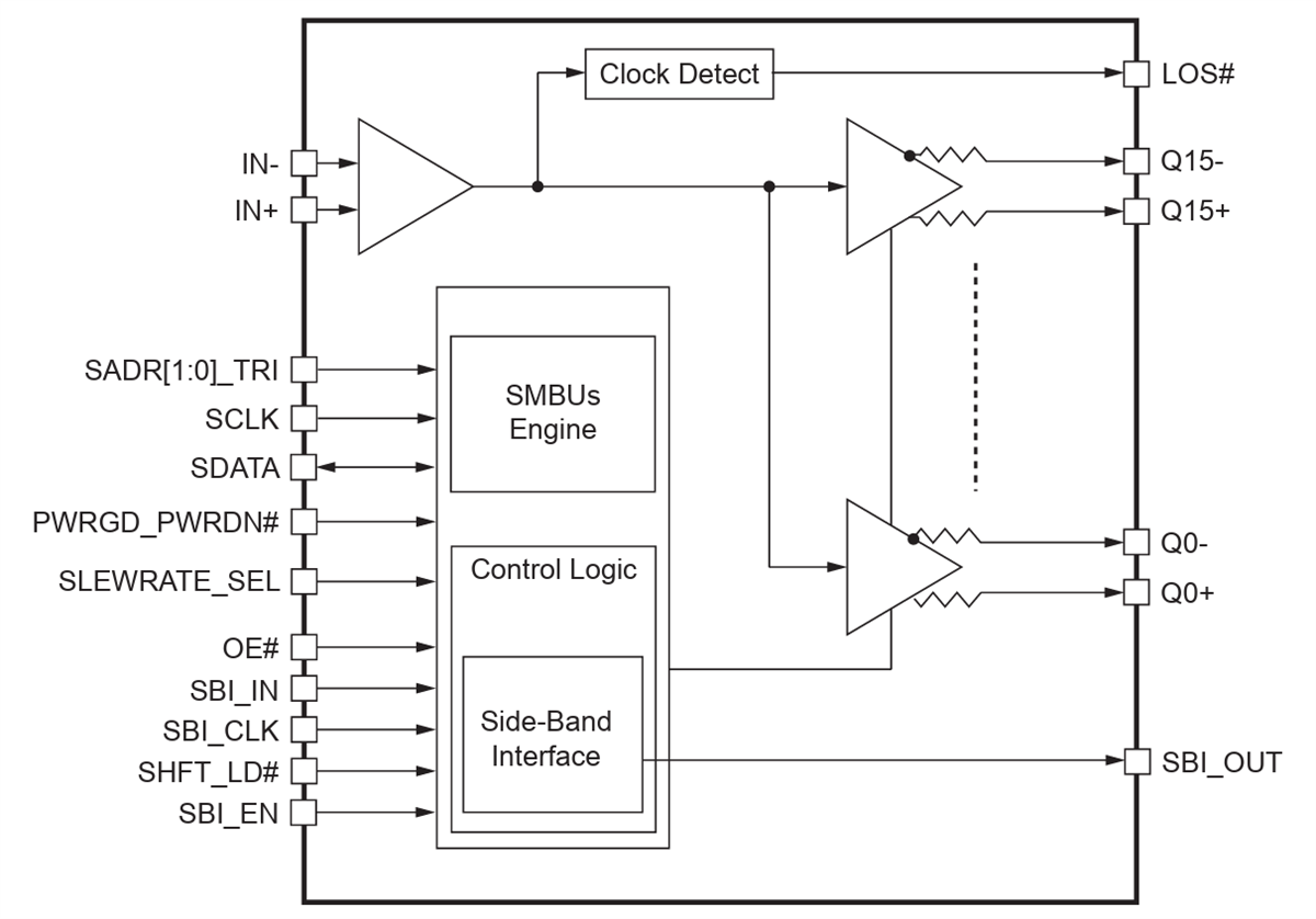 Schéma de principe - Diodes Incorporated Tampon d'horloge de sortance 16 sorties PI6CB332016A