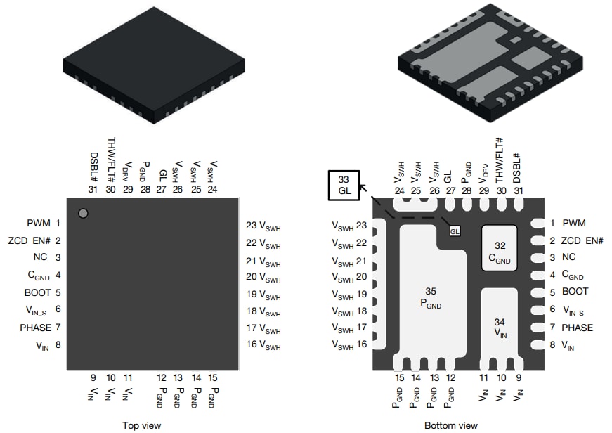 Infographie - Vishay Module de puissance intégré VRPower® 50 A SiC658A