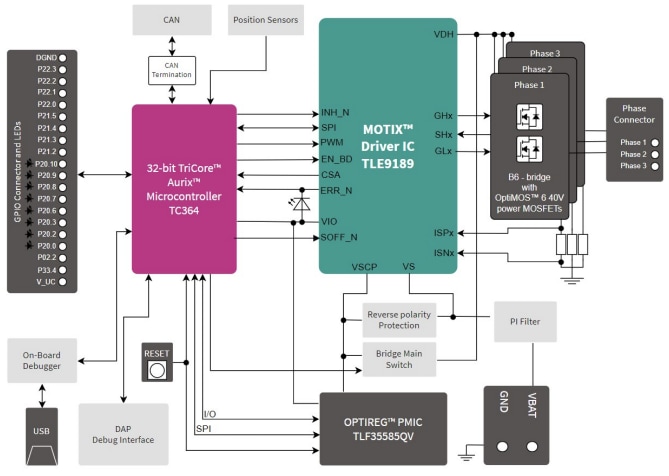Schéma de principe - Infineon Technologies Kits d’évaluation TLE9189 de MOTIX 