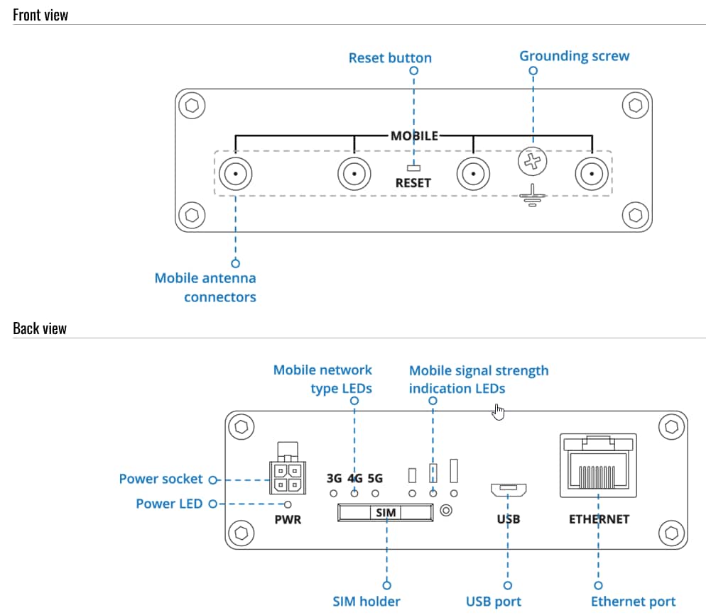 Block Diagram - Teltonika TRB501 Industrial 5G Gateways