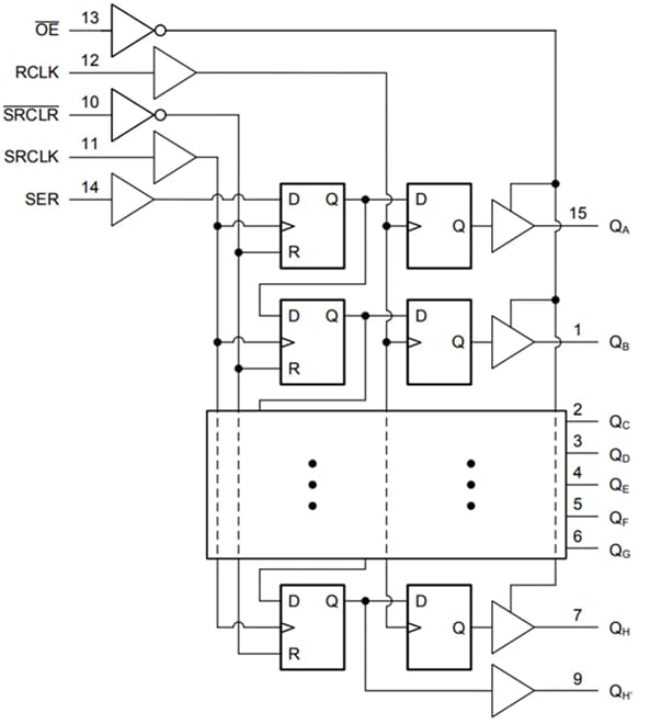 Schéma de principe - Texas Instruments Registres à décalage SIPO SN74ACT595/SN74ACT595-Q1