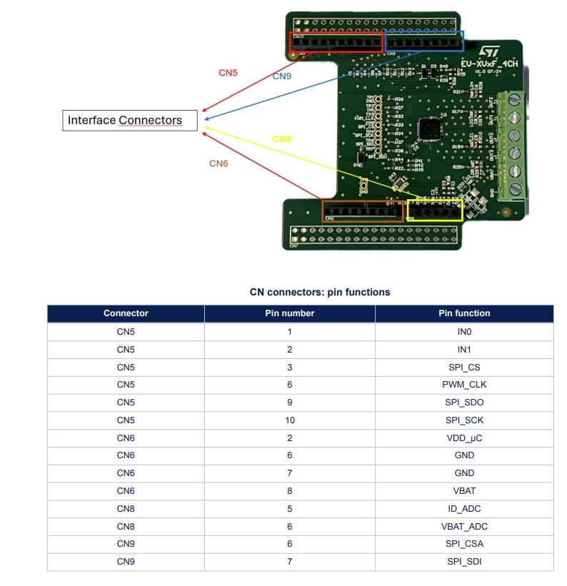 STMicroelectronics Carte d'évaluation VNF9Q20F