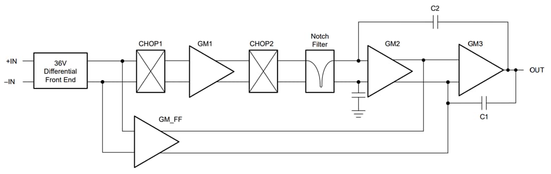 Schéma de principe - Texas Instruments Amplis op compatibles avec le multiplexeur à dérive du zéro TLVx888