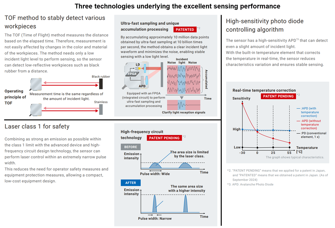 Omron Industrial Automation Capteurs laser E3AS-HF ToF