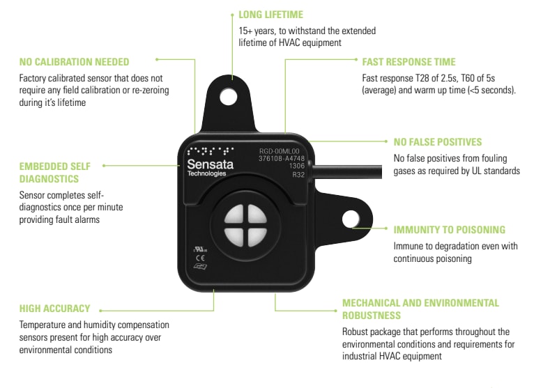 Infographie - Sensata Technologies Capteurs de détection de fuites de réfrigérant RGD Resonix™