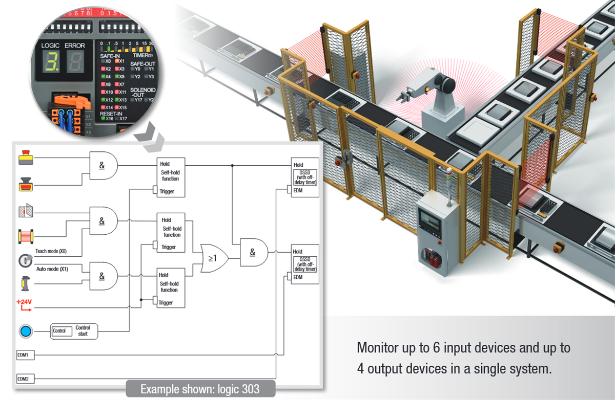 Application Circuit Diagram - IDEC FS1B Safety Controller