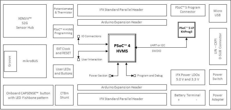 Schéma de principe - Infineon Technologies Kits PSOC™ 4 HVMS Lite